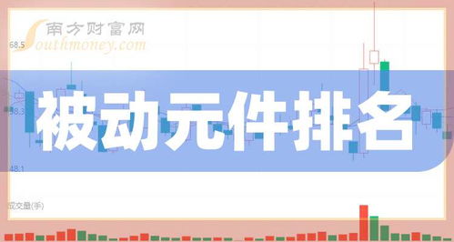 2025年中小板五大被動元件概念上市公司市值排名及電子產(chǎn)品銷售趨勢分析