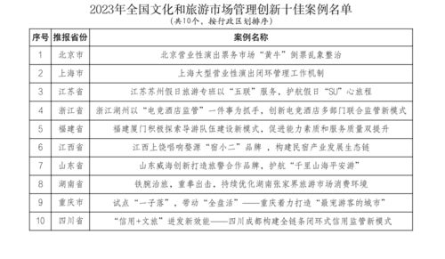 華住集團2023年營收突破219億元，2024年全國四季村晚示范展示點名單公布